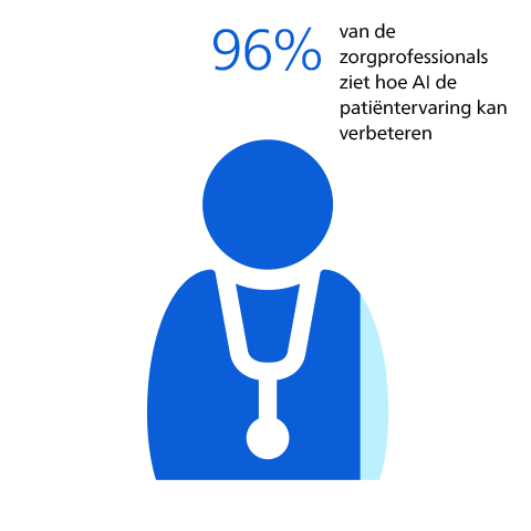 AI maakt betere zorg voor patiënten mogelijk